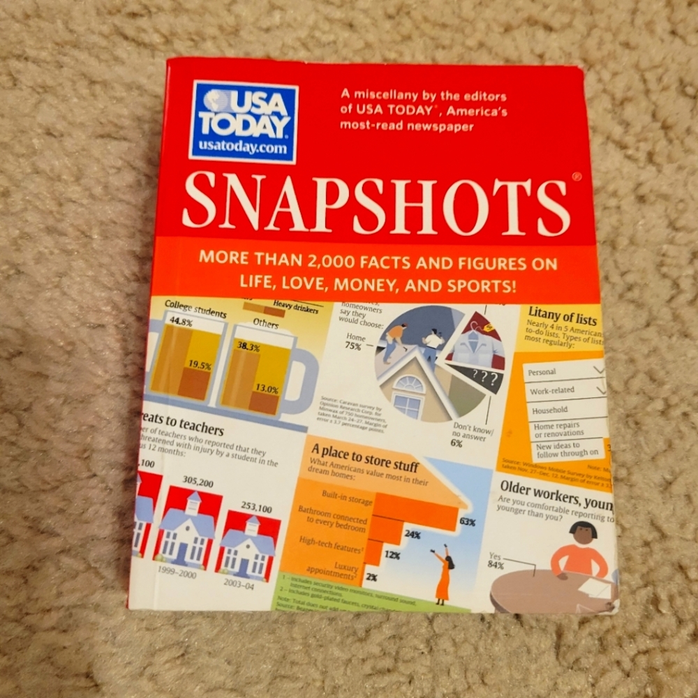 🛍5 for $25/USA Today Snapshots Trivia Book
